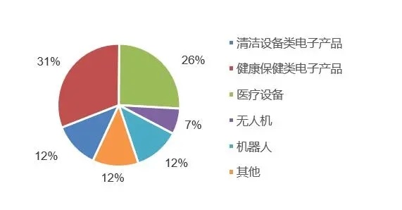 新冠疫情下電子供應(yīng)鏈的深度掃描 近六成企業(yè)復(fù)工與資金鏈緊張的雙重挑戰(zhàn)